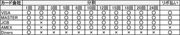 カードお支払い回数一覧